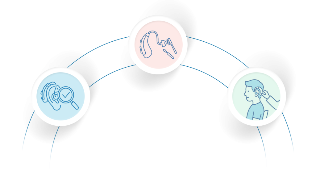 schema audition conseil Martinique et Guadeloupe