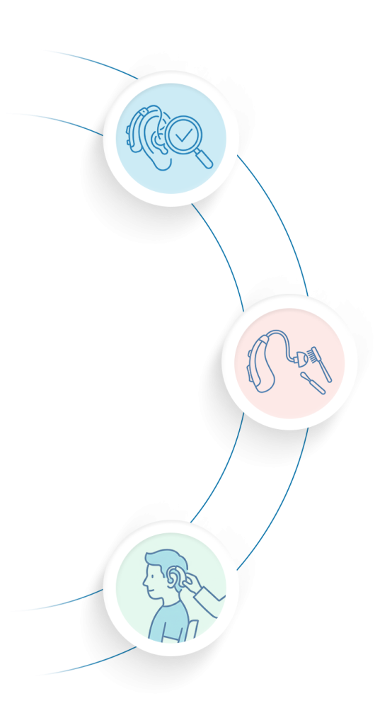 schema audition conseil Martinique et Guadeloupe